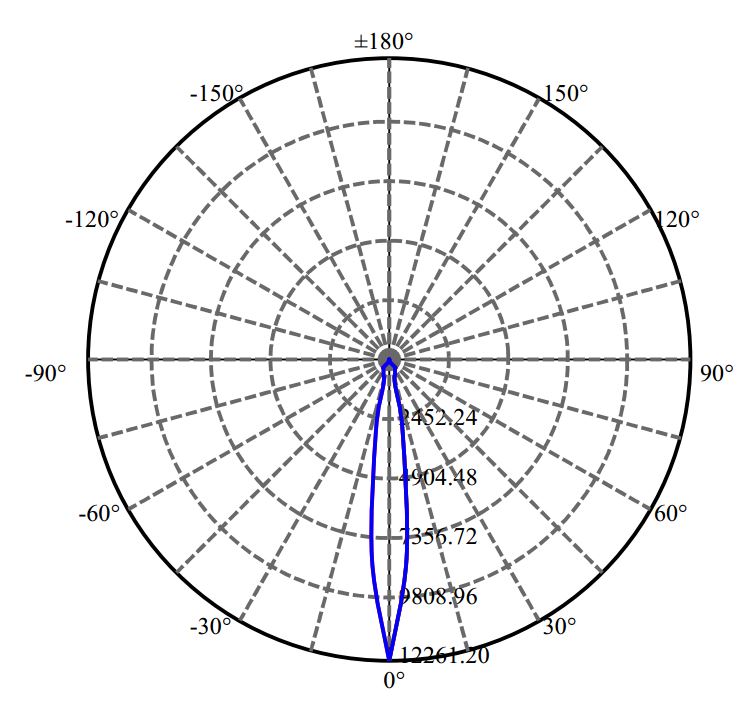 Nata Lighting Company Limited - Bridgelux Vero 13 3-1468-E